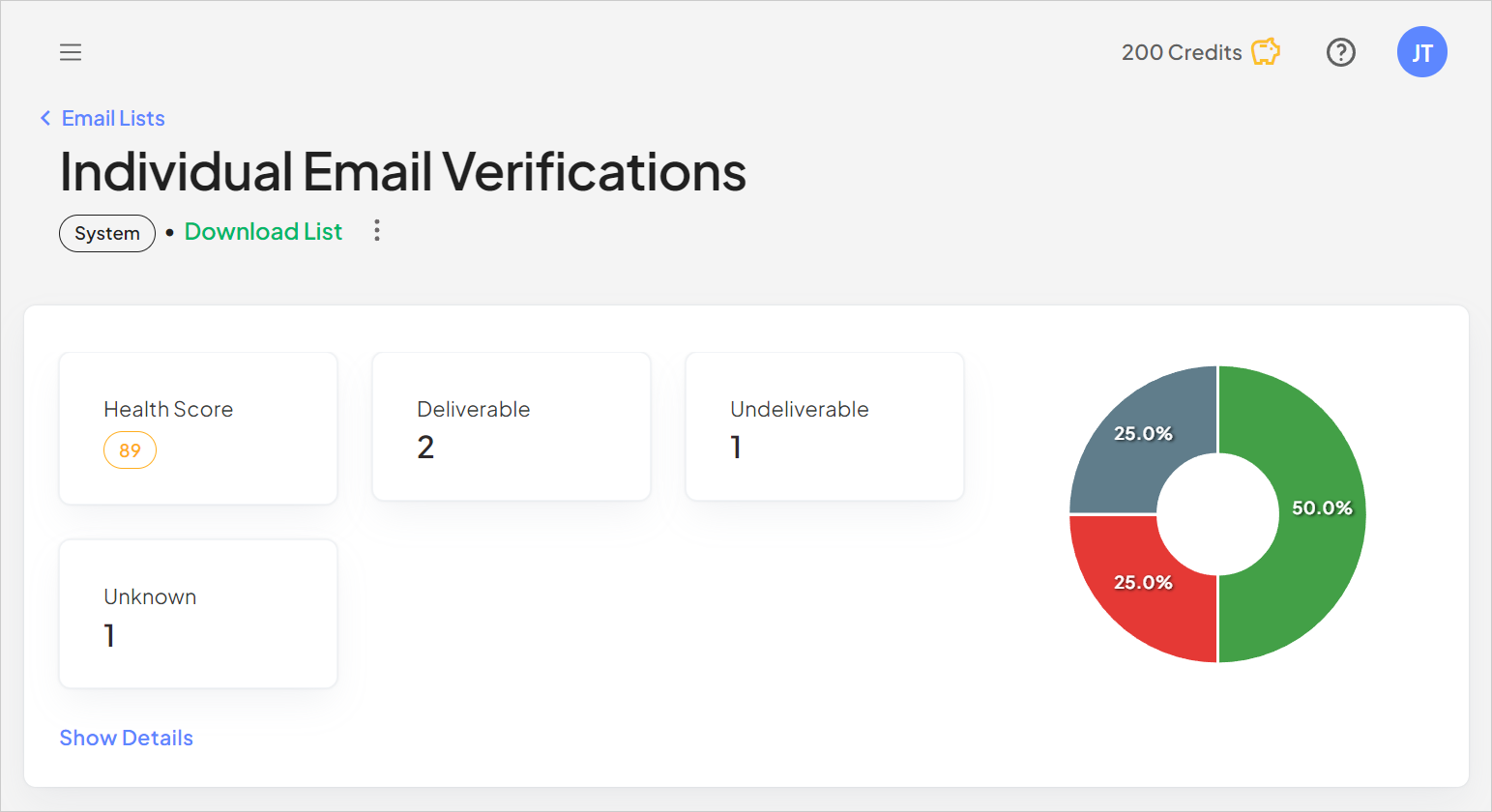 The Individual Email Verifications list