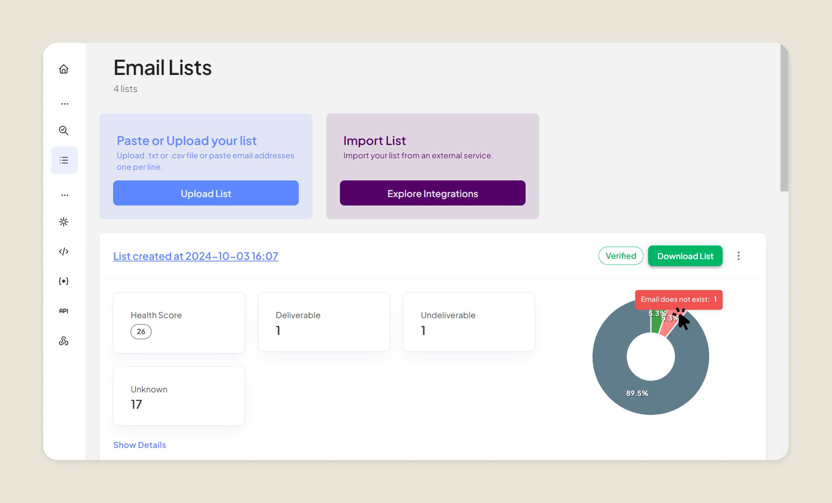 Status of the verification process
