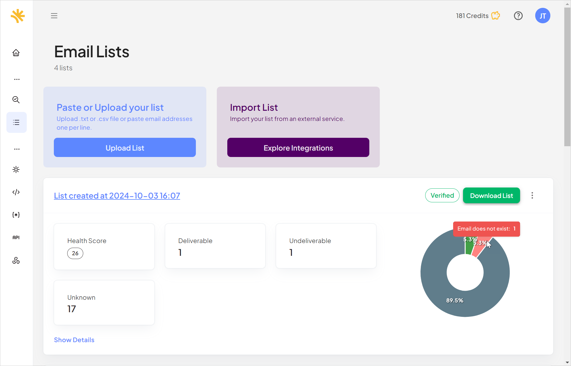 Status of the verification process