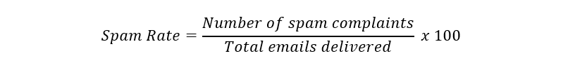 Spam rate