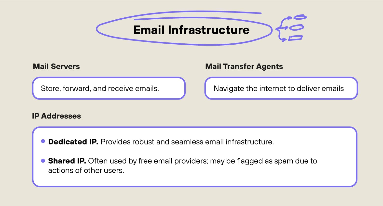 8 Best Practices To Improve Email Deliverability In 2026