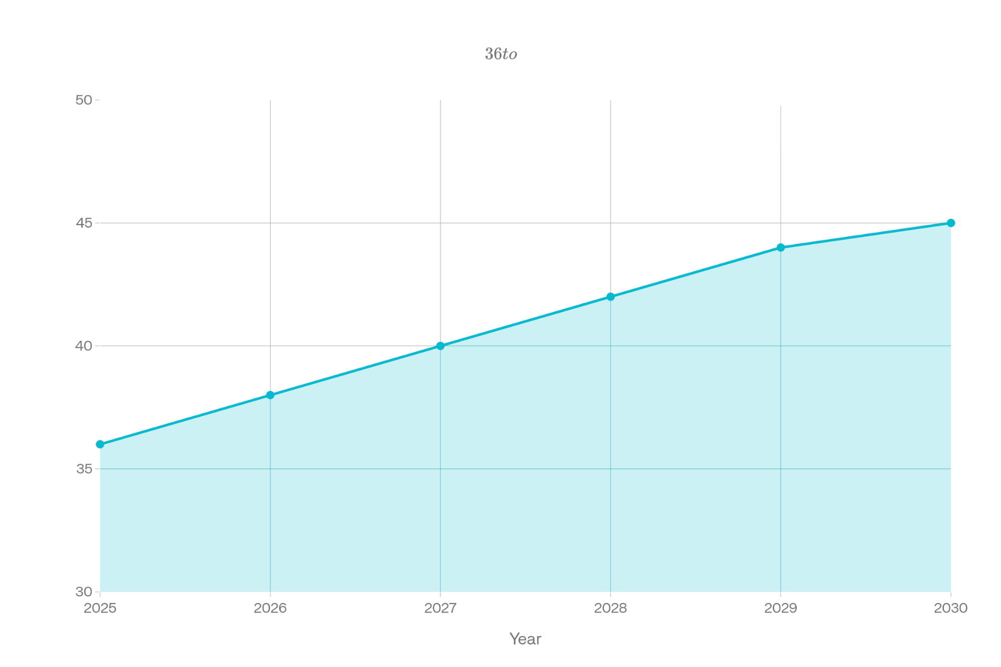 ROI & revenue metrics