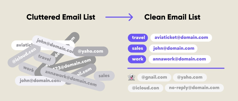 Keep Your List Fresh
