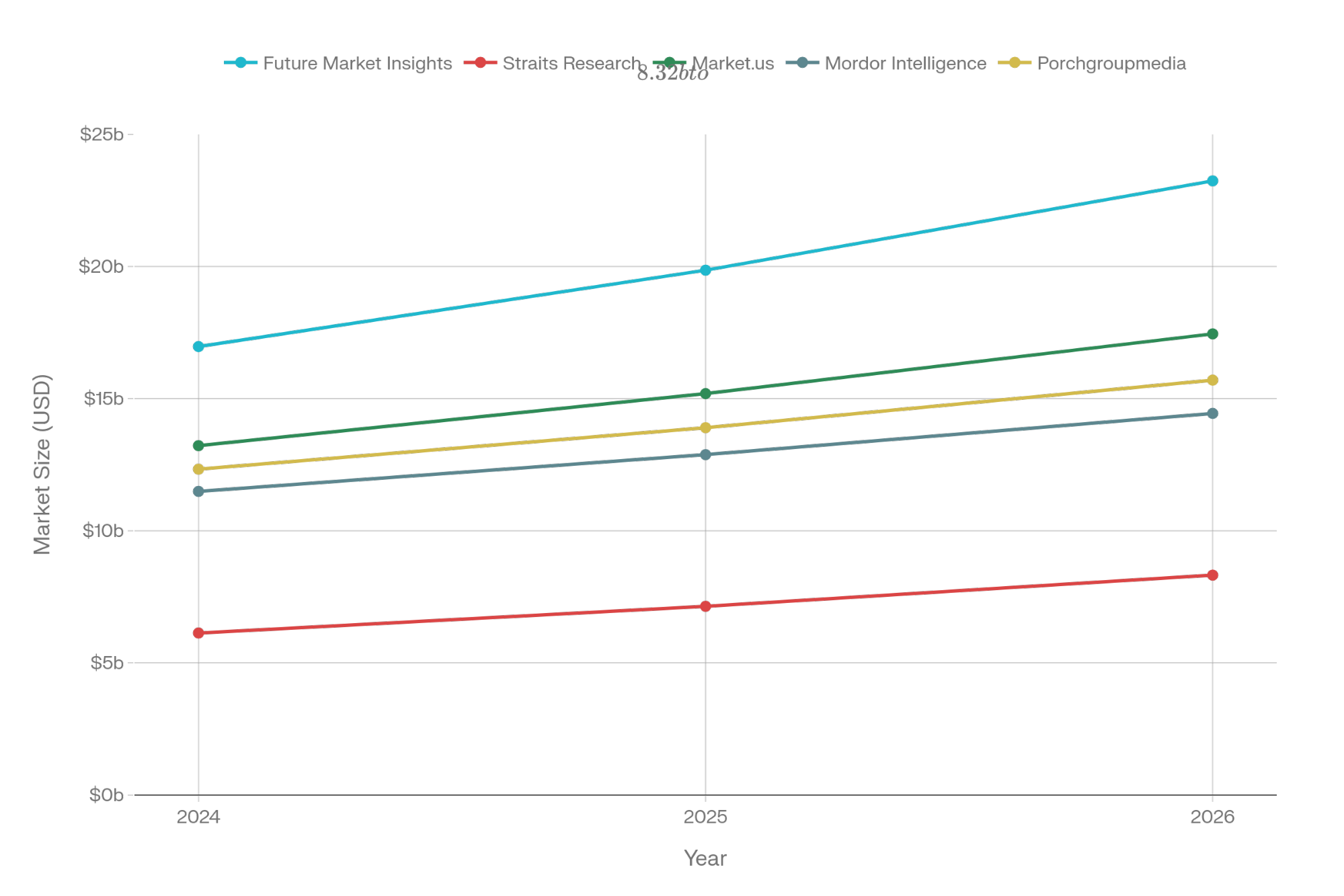 Forecast comparison overview
