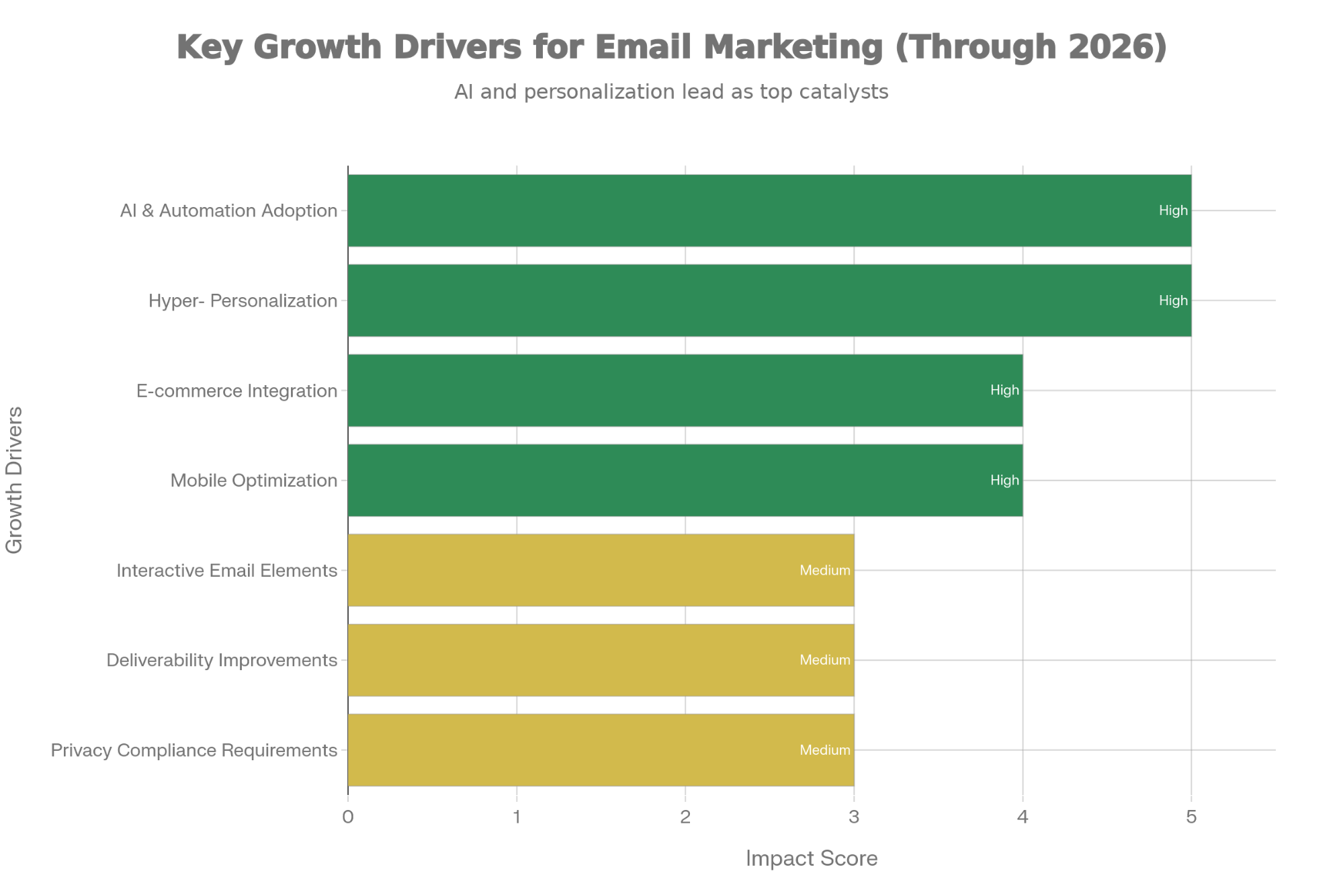 Structural Growth Drivers Through 2026