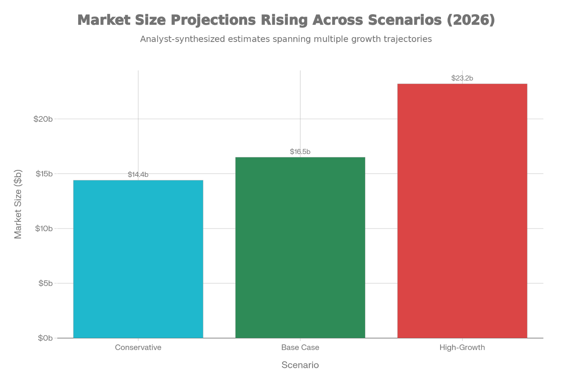 Analyst probability-weighted scenarios