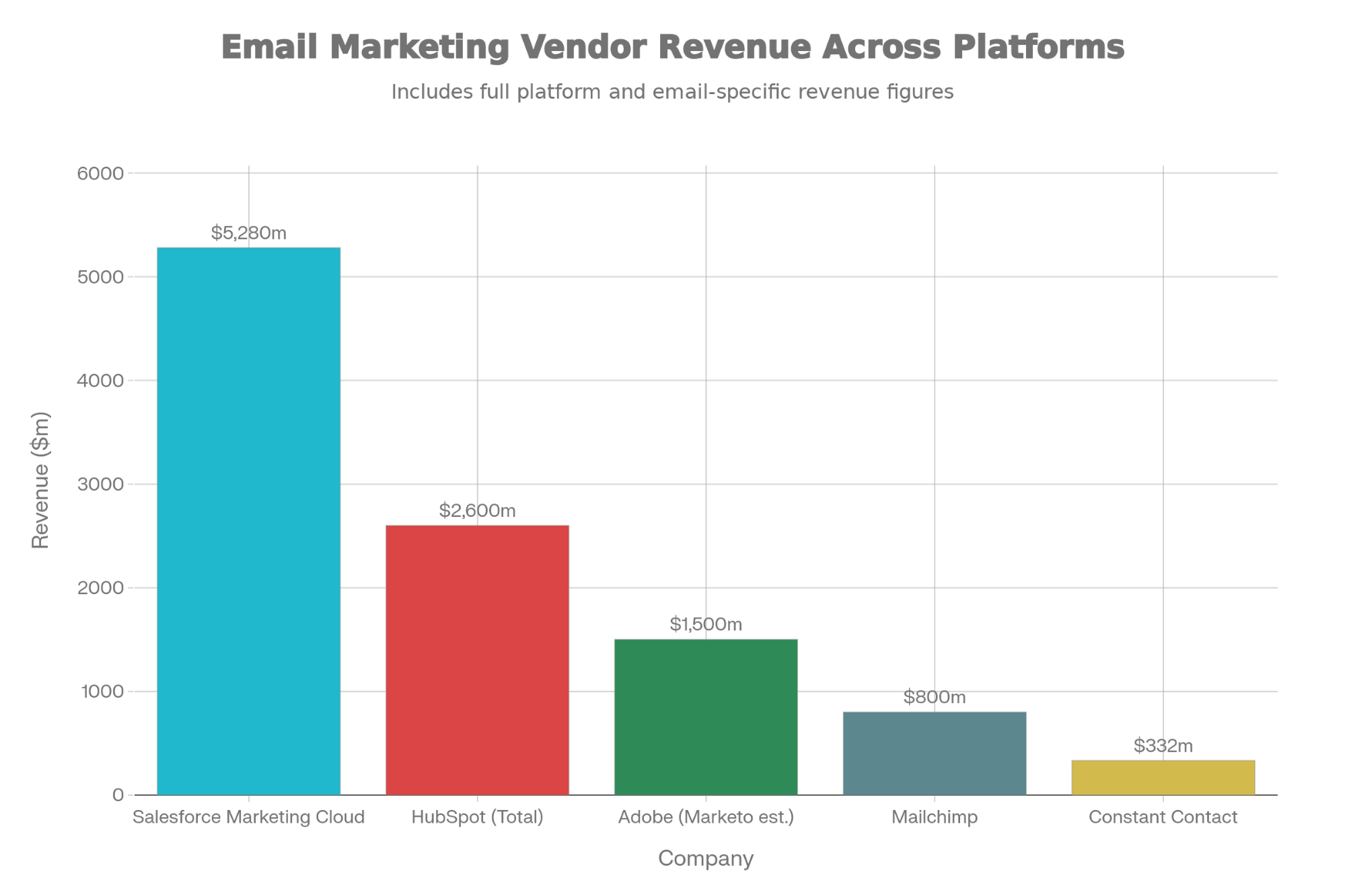 Public Company Revenue Anchors Validate Market Size
