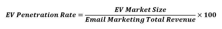 EV Market penetration rate