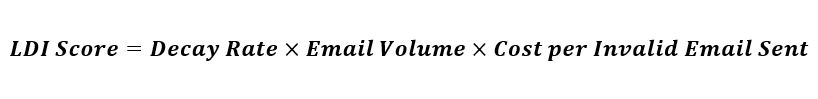 List decay economic impact score