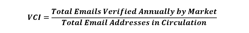 Verification coverage index (VCI)