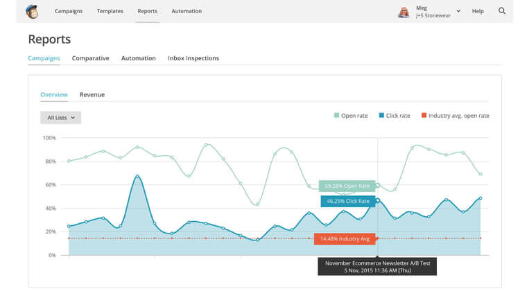 Mailchimp email marketing platform with free plan