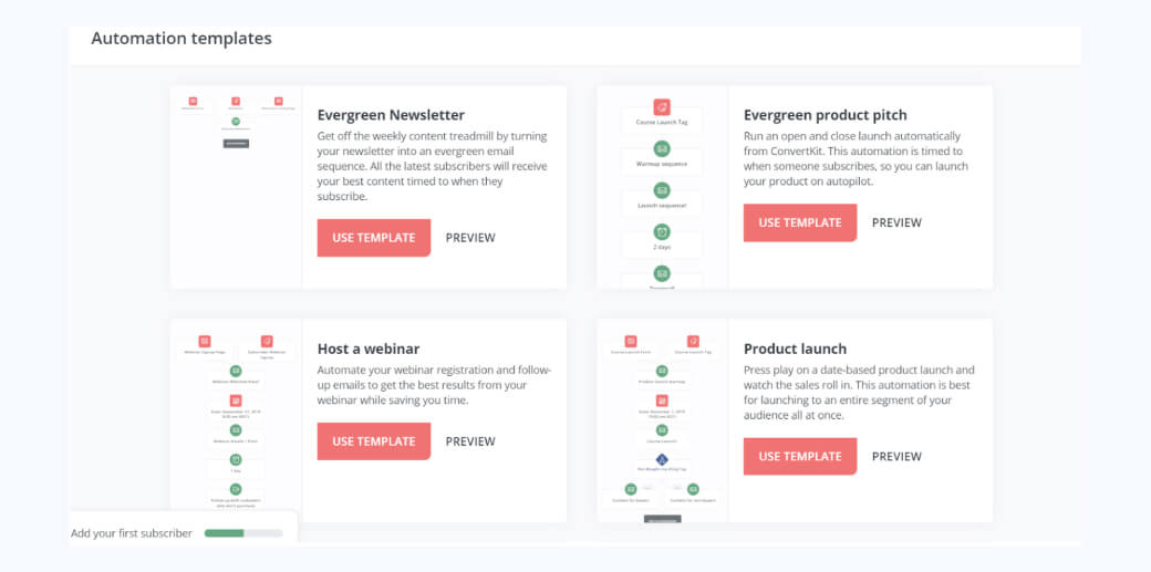 ConvertKit bulk email software solution among professional bloggers
