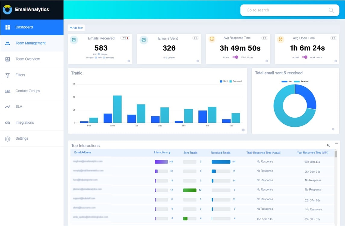 EmailAnalytics tool for tracking customer service email metrics